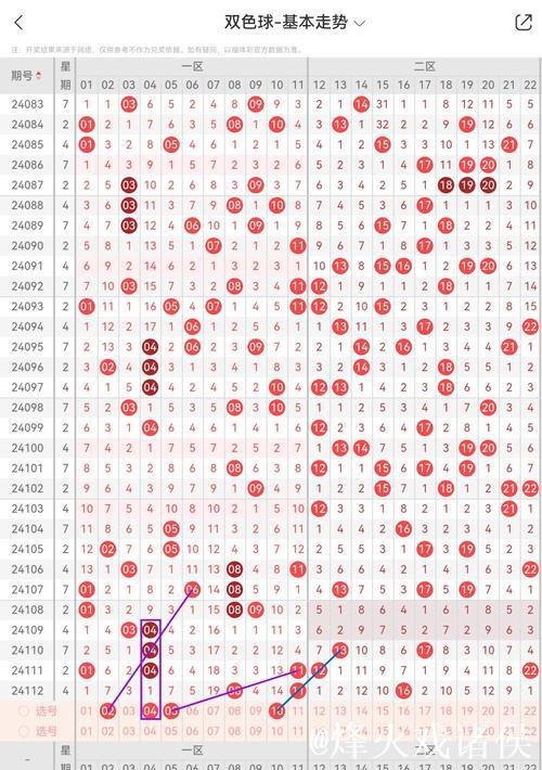 007期惠孟叔双色球预测:邻孤传比例解析 007期惠孟叔双色球预测:邻孤传比例解析