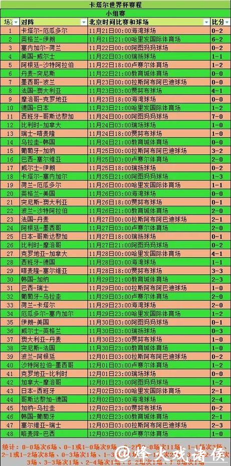 2026年世界杯投注规则详解与注意事项。 2026年世界杯投注规则详解与注意事项。