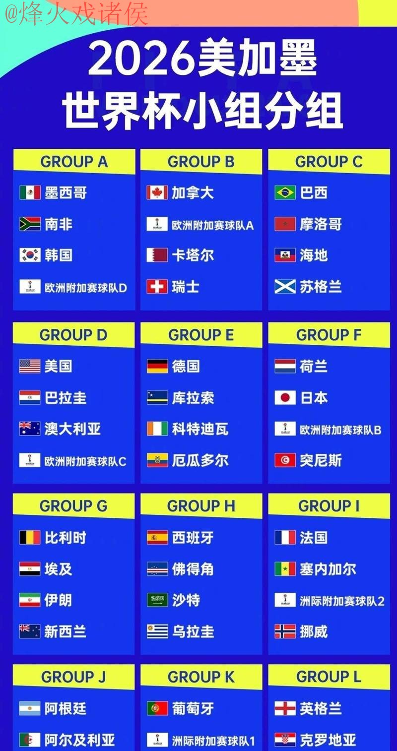 世界杯外围赛安全热门队伍解析